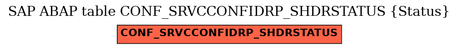 E-R Diagram for table CONF_SRVCCONFIDRP_SHDRSTATUS (Status)