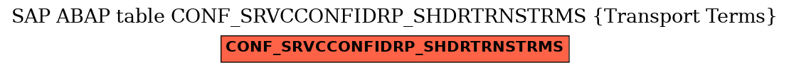 E-R Diagram for table CONF_SRVCCONFIDRP_SHDRTRNSTRMS (Transport Terms)