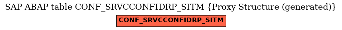 E-R Diagram for table CONF_SRVCCONFIDRP_SITM (Proxy Structure (generated))