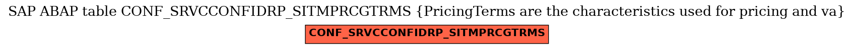 E-R Diagram for table CONF_SRVCCONFIDRP_SITMPRCGTRMS (PricingTerms are the characteristics used for pricing and va)