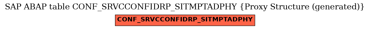 E-R Diagram for table CONF_SRVCCONFIDRP_SITMPTADPHY (Proxy Structure (generated))