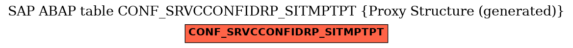 E-R Diagram for table CONF_SRVCCONFIDRP_SITMPTPT (Proxy Structure (generated))