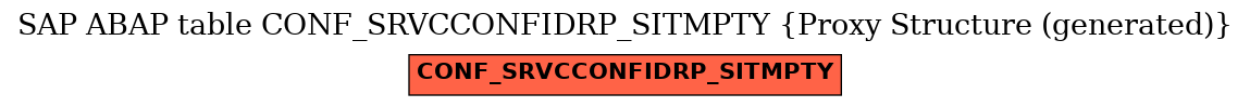 E-R Diagram for table CONF_SRVCCONFIDRP_SITMPTY (Proxy Structure (generated))