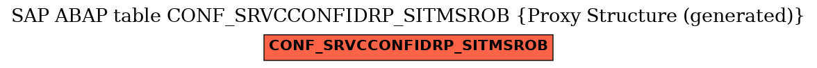 E-R Diagram for table CONF_SRVCCONFIDRP_SITMSROB (Proxy Structure (generated))