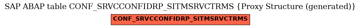 E-R Diagram for table CONF_SRVCCONFIDRP_SITMSRVCTRMS (Proxy Structure (generated))