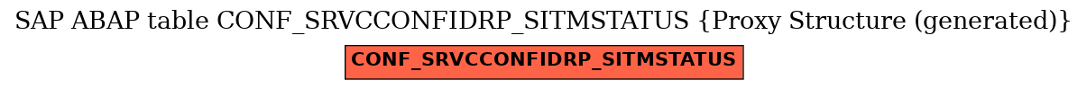 E-R Diagram for table CONF_SRVCCONFIDRP_SITMSTATUS (Proxy Structure (generated))