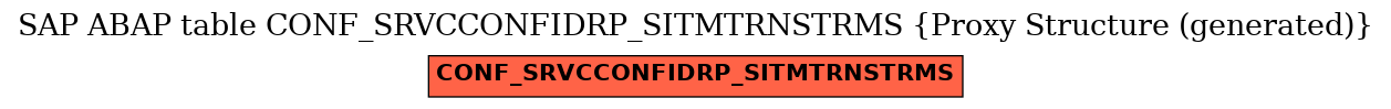 E-R Diagram for table CONF_SRVCCONFIDRP_SITMTRNSTRMS (Proxy Structure (generated))