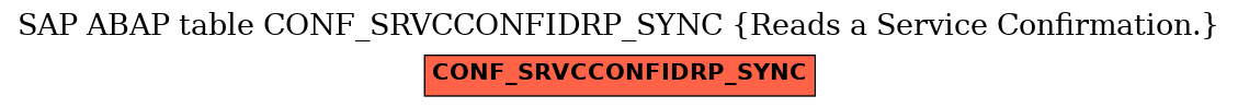 E-R Diagram for table CONF_SRVCCONFIDRP_SYNC (Reads a Service Confirmation.)