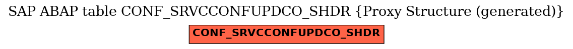 E-R Diagram for table CONF_SRVCCONFUPDCO_SHDR (Proxy Structure (generated))