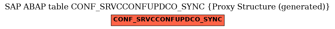 E-R Diagram for table CONF_SRVCCONFUPDCO_SYNC (Proxy Structure (generated))