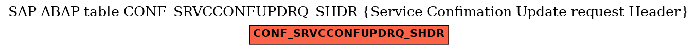 E-R Diagram for table CONF_SRVCCONFUPDRQ_SHDR (Service Confimation Update request Header)
