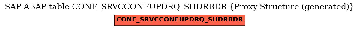 E-R Diagram for table CONF_SRVCCONFUPDRQ_SHDRBDR (Proxy Structure (generated))