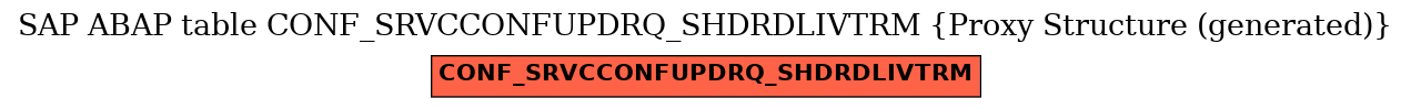 E-R Diagram for table CONF_SRVCCONFUPDRQ_SHDRDLIVTRM (Proxy Structure (generated))