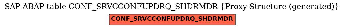 E-R Diagram for table CONF_SRVCCONFUPDRQ_SHDRMDR (Proxy Structure (generated))