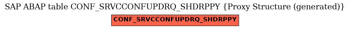 E-R Diagram for table CONF_SRVCCONFUPDRQ_SHDRPPY (Proxy Structure (generated))