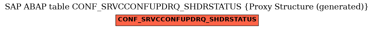 E-R Diagram for table CONF_SRVCCONFUPDRQ_SHDRSTATUS (Proxy Structure (generated))