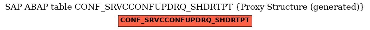 E-R Diagram for table CONF_SRVCCONFUPDRQ_SHDRTPT (Proxy Structure (generated))