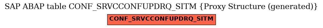 E-R Diagram for table CONF_SRVCCONFUPDRQ_SITM (Proxy Structure (generated))