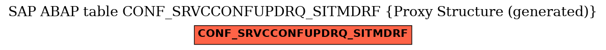 E-R Diagram for table CONF_SRVCCONFUPDRQ_SITMDRF (Proxy Structure (generated))