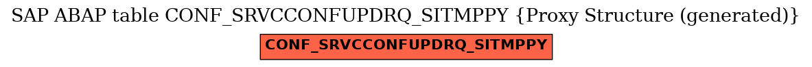 E-R Diagram for table CONF_SRVCCONFUPDRQ_SITMPPY (Proxy Structure (generated))