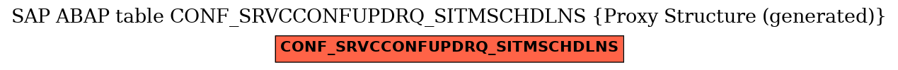 E-R Diagram for table CONF_SRVCCONFUPDRQ_SITMSCHDLNS (Proxy Structure (generated))