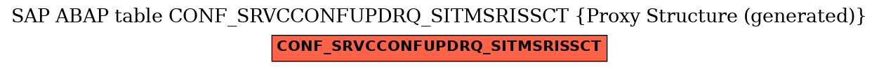 E-R Diagram for table CONF_SRVCCONFUPDRQ_SITMSRISSCT (Proxy Structure (generated))