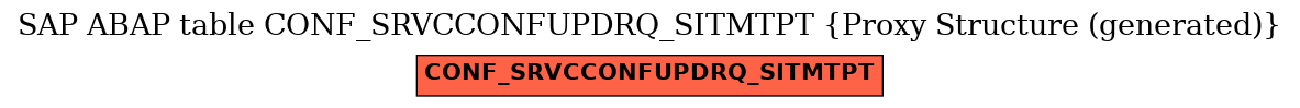 E-R Diagram for table CONF_SRVCCONFUPDRQ_SITMTPT (Proxy Structure (generated))