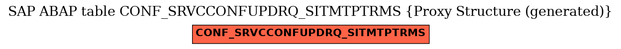 E-R Diagram for table CONF_SRVCCONFUPDRQ_SITMTPTRMS (Proxy Structure (generated))
