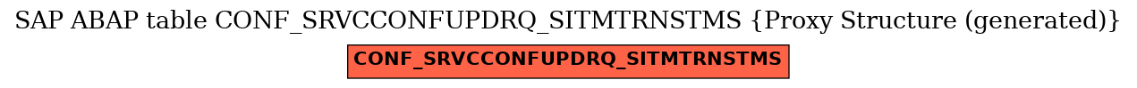 E-R Diagram for table CONF_SRVCCONFUPDRQ_SITMTRNSTMS (Proxy Structure (generated))