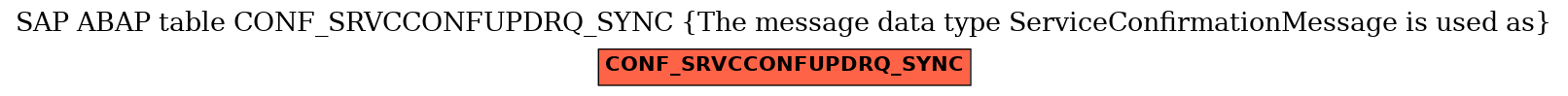 E-R Diagram for table CONF_SRVCCONFUPDRQ_SYNC (The message data type ServiceConfirmationMessage is used as)