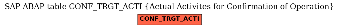 E-R Diagram for table CONF_TRGT_ACTI (Actual Activites for Confirmation of Operation)