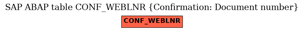 E-R Diagram for table CONF_WEBLNR (Confirmation: Document number)