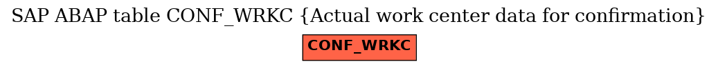 E-R Diagram for table CONF_WRKC (Actual work center data for confirmation)