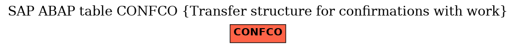 E-R Diagram for table CONFCO (Transfer structure for confirmations with work)