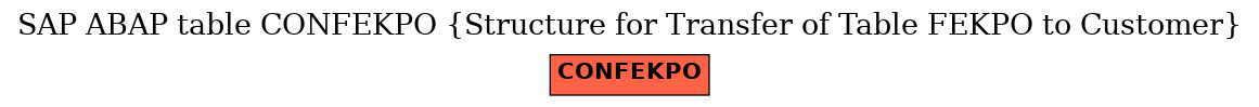 E-R Diagram for table CONFEKPO (Structure for Transfer of Table FEKPO to Customer)