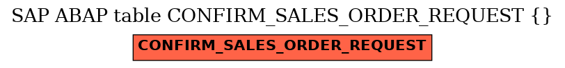 E-R Diagram for table CONFIRM_SALES_ORDER_REQUEST ( )