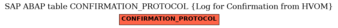 E-R Diagram for table CONFIRMATION_PROTOCOL (Log for Confirmation from HVOM)