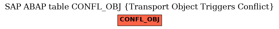 E-R Diagram for table CONFL_OBJ (Transport Object Triggers Conflict)