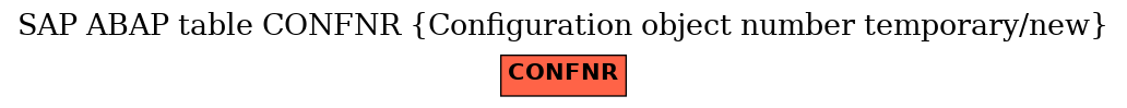 E-R Diagram for table CONFNR (Configuration object number temporary/new)