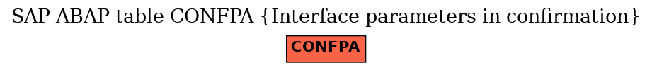 E-R Diagram for table CONFPA (Interface parameters in confirmation)