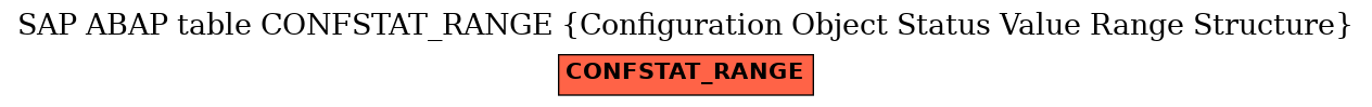 E-R Diagram for table CONFSTAT_RANGE (Configuration Object Status Value Range Structure)