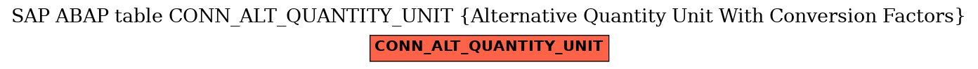 E-R Diagram for table CONN_ALT_QUANTITY_UNIT (Alternative Quantity Unit With Conversion Factors)