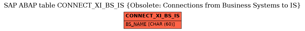 E-R Diagram for table CONNECT_XI_BS_IS (Obsolete: Connections from Business Systems to IS)