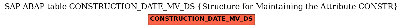 E-R Diagram for table CONSTRUCTION_DATE_MV_DS (Structure for Maintaining the Attribute CONSTR)