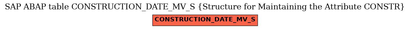 E-R Diagram for table CONSTRUCTION_DATE_MV_S (Structure for Maintaining the Attribute CONSTR)