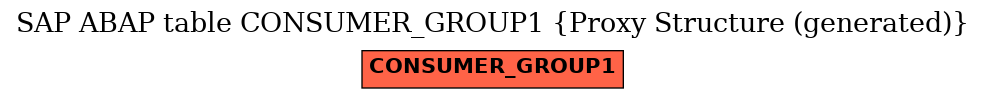 E-R Diagram for table CONSUMER_GROUP1 (Proxy Structure (generated))