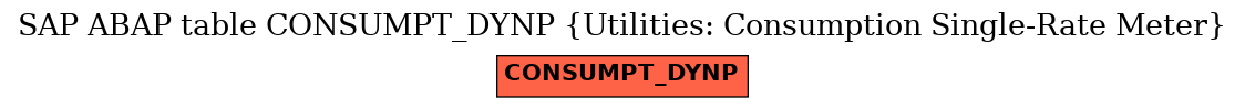 E-R Diagram for table CONSUMPT_DYNP (Utilities: Consumption Single-Rate Meter)