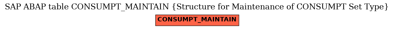 E-R Diagram for table CONSUMPT_MAINTAIN (Structure for Maintenance of CONSUMPT Set Type)