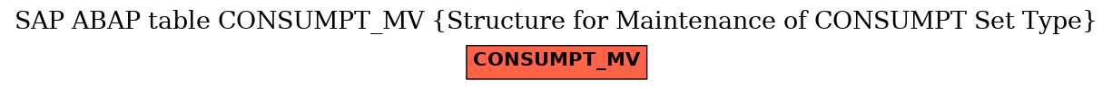 E-R Diagram for table CONSUMPT_MV (Structure for Maintenance of CONSUMPT Set Type)
