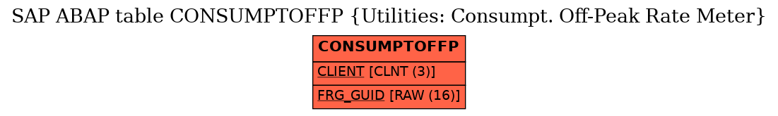 E-R Diagram for table CONSUMPTOFFP (Utilities: Consumpt. Off-Peak Rate Meter)